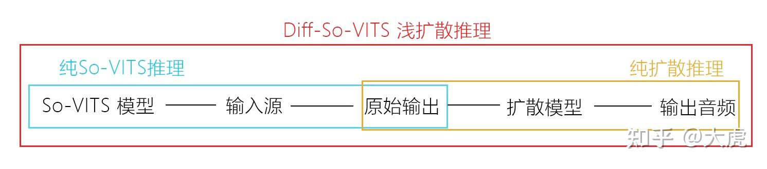 释放心情的说说