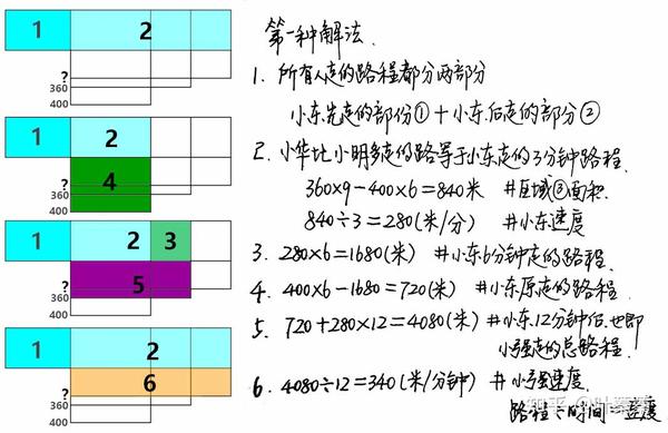8小时做一道题:五种做法,3-6年级知识点都用到 - 知乎