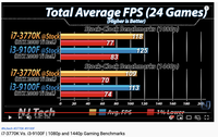 Intel Xeon E3-1230 v2 - 知乎