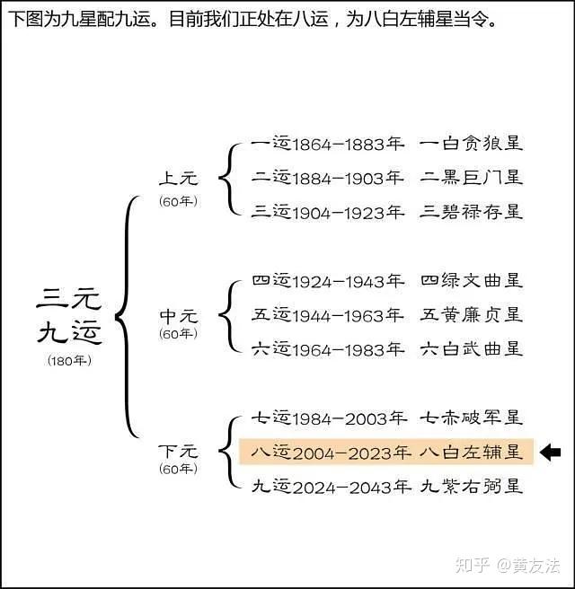 三元九运