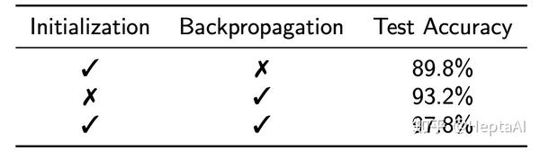 马毅与Rate Reduction：MCR^2, ReduNet与CRATE串讲- 知乎