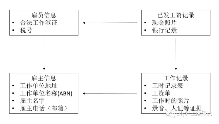 银行流水如何形成证据链 zhuanlan.zhihu.com