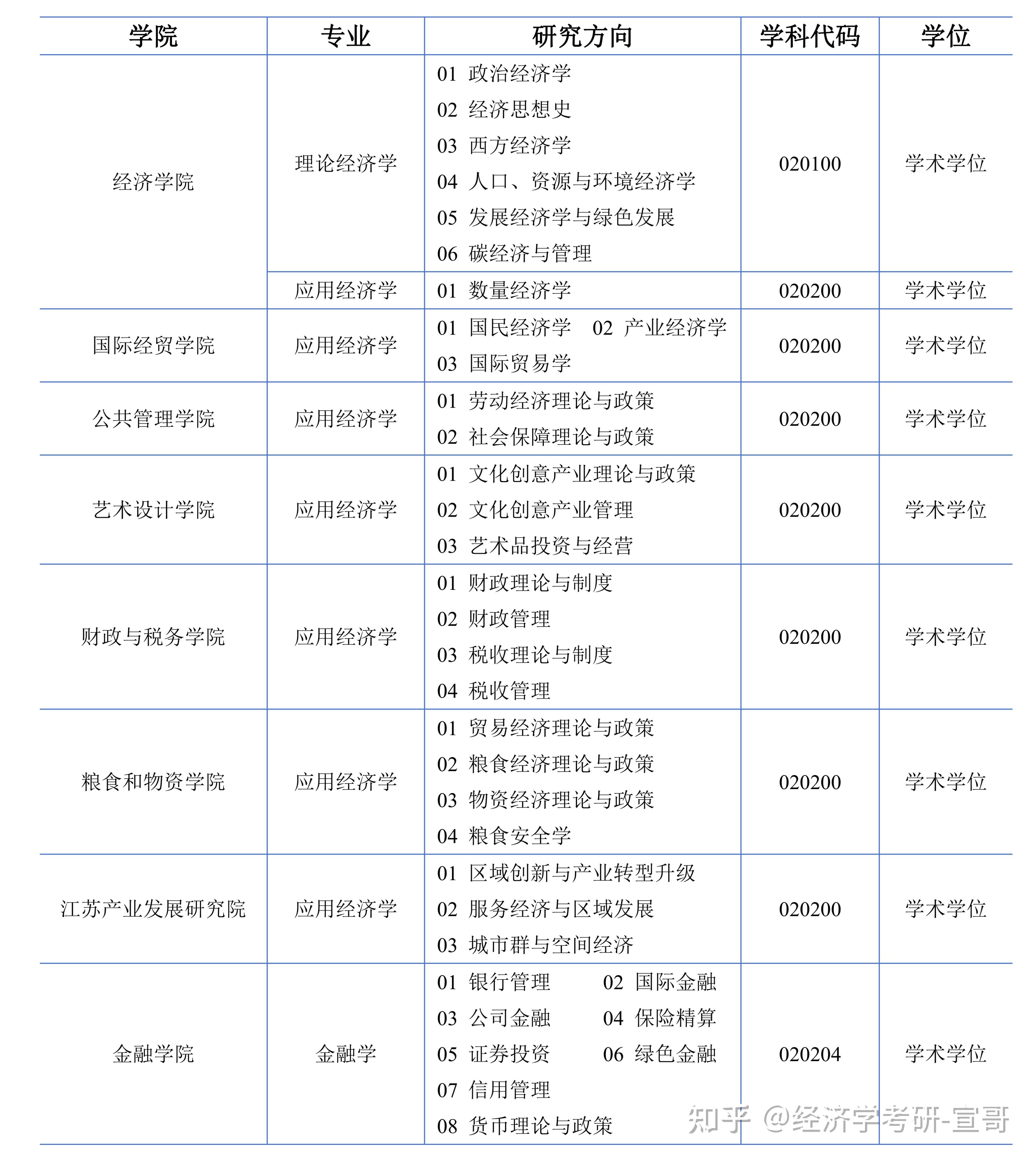 南京财经大学有希望成211嘛(南京财经大学有希望成为双一流么)
