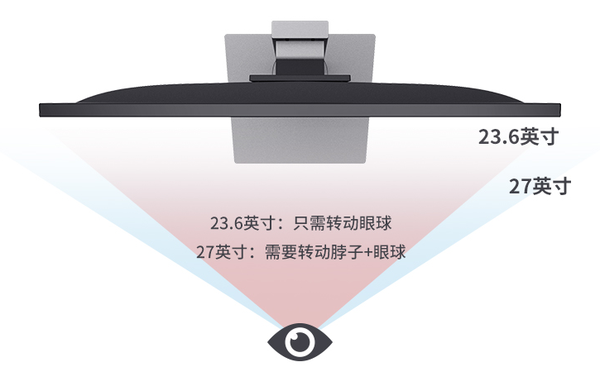 电脑显示器推荐 8500字指南 知乎