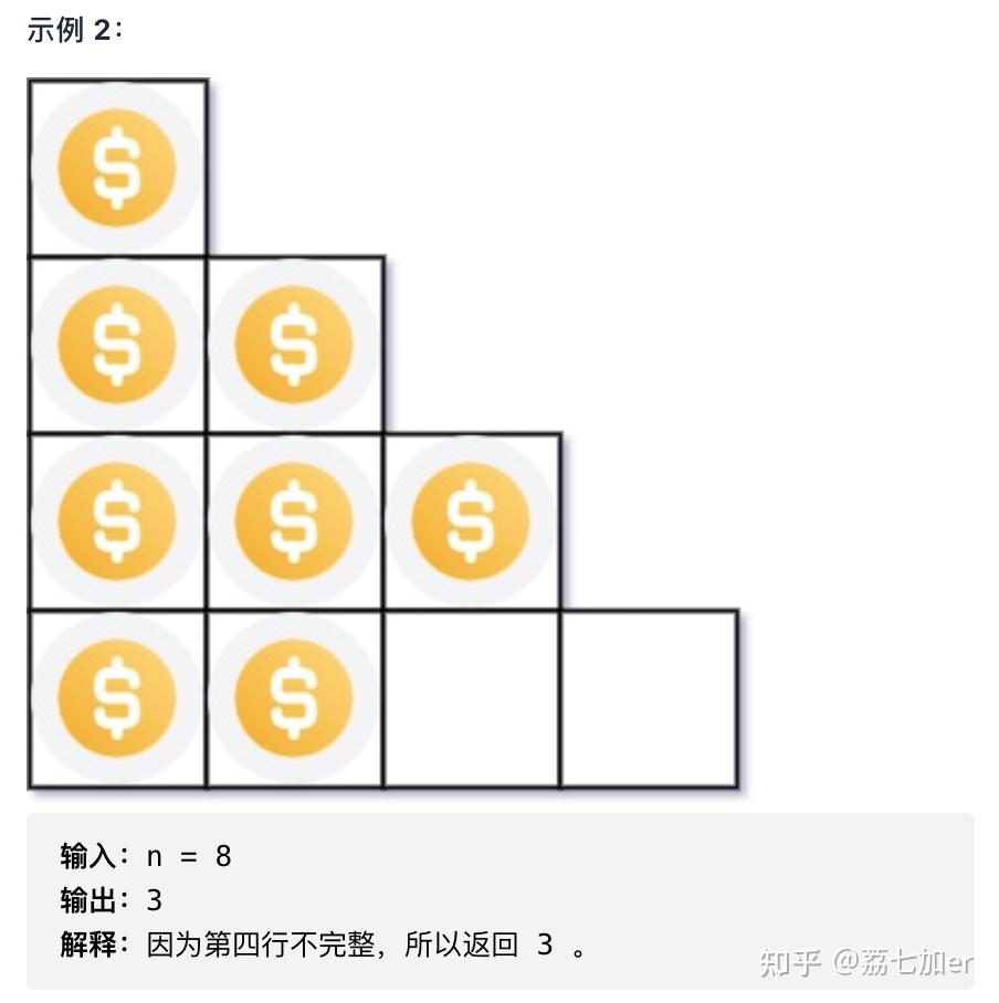 Leetcode 硬币 找 零 (96) 사진