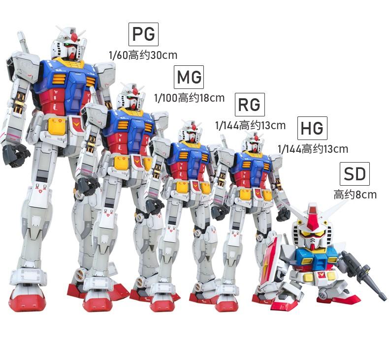 萌新入高达模型要注意什么? - 知乎