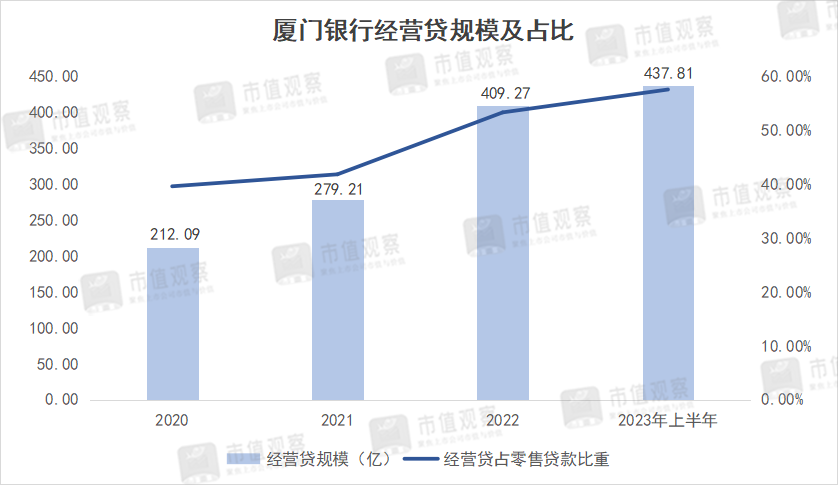厦门银行可以打流水吗 zhuanlan.zhihu.com