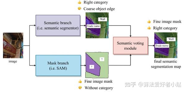 SAM-Meta分割大模型总结 - 知乎