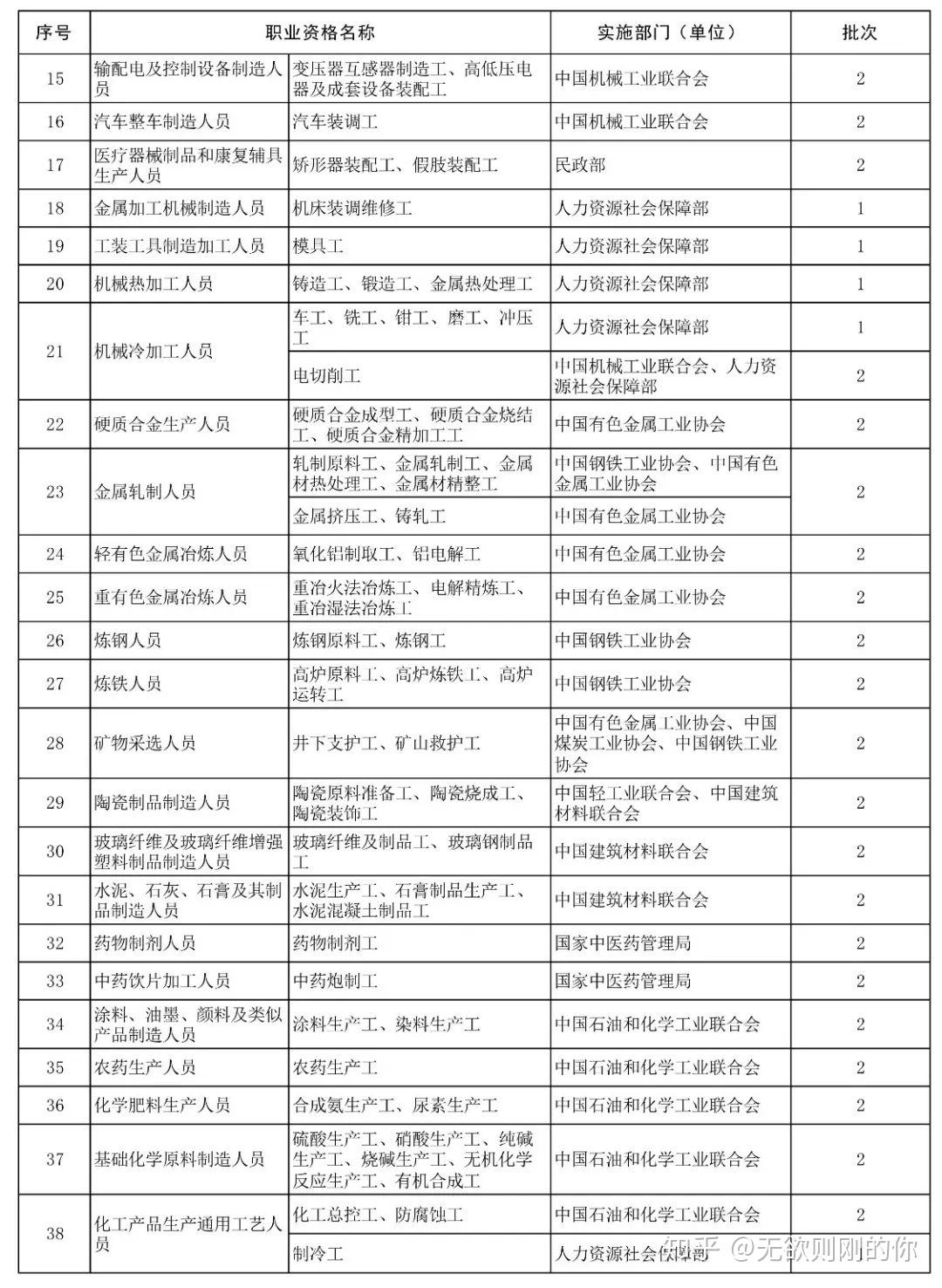 官宣安評師退出職業資格目錄注安證書含金量必水漲船高