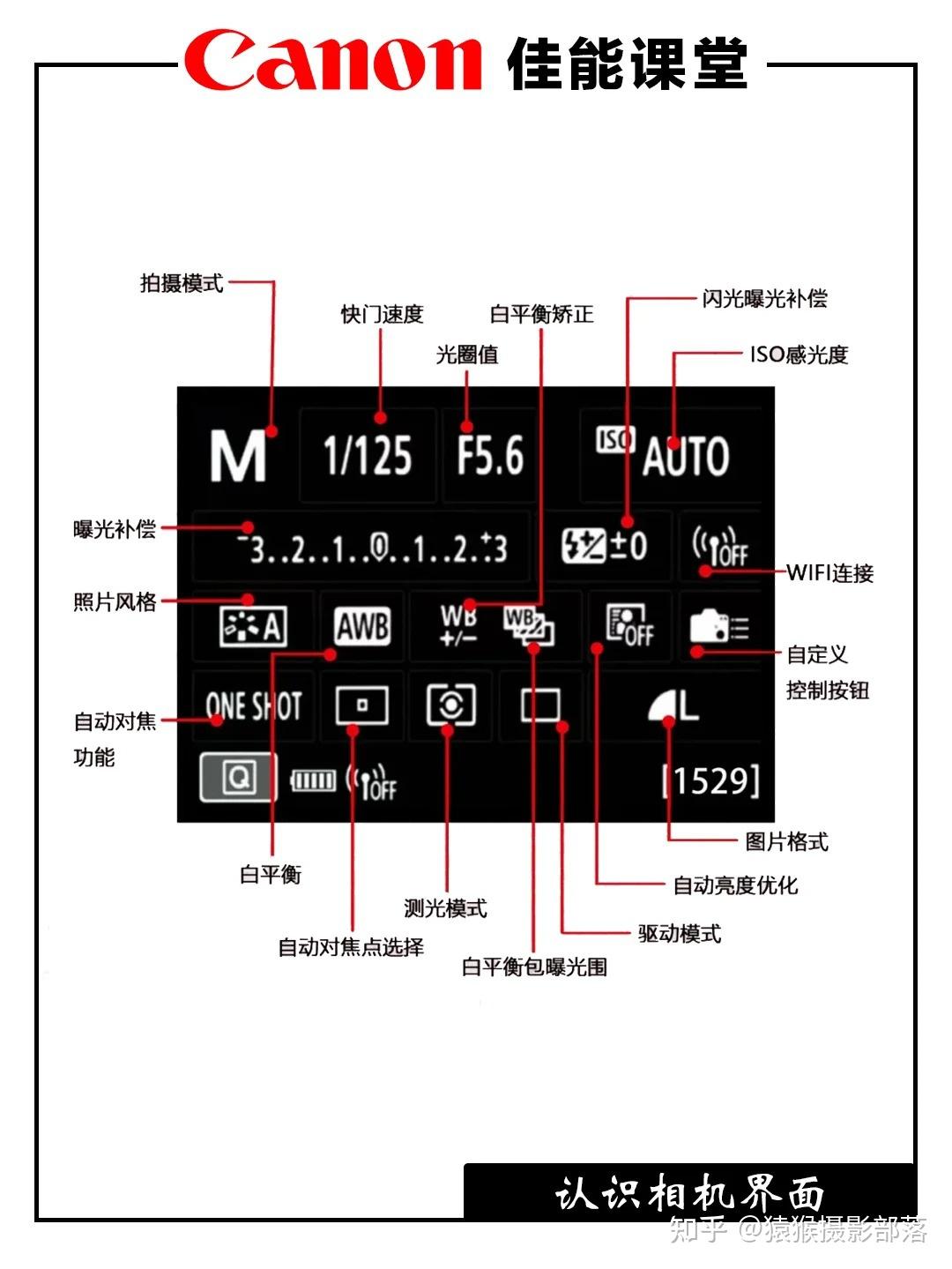 佳能500d模式转盘图解图片