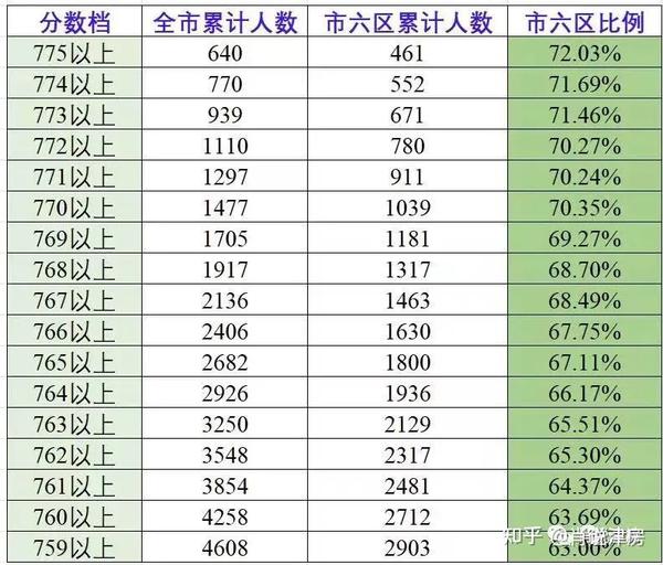 2021招生分数线_2023年招生录取分数线_2020年院校招生分数线