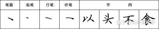 硬笔书法28个基本笔画写法字帖教程