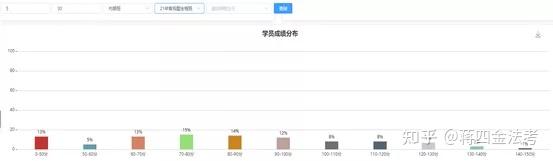 三诉模考考70分,还有救吗?插图4 三诉模考考70分,还有救吗?插图4
