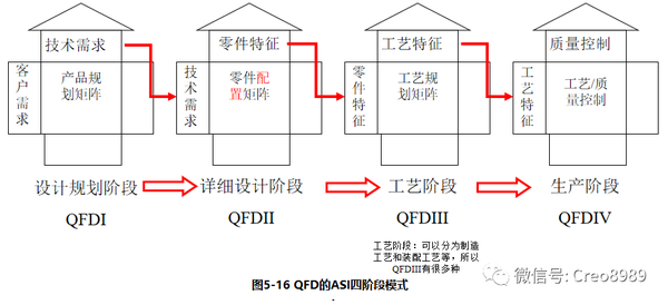 产品结构设计-QFD质量功能展开总章 - 知乎
