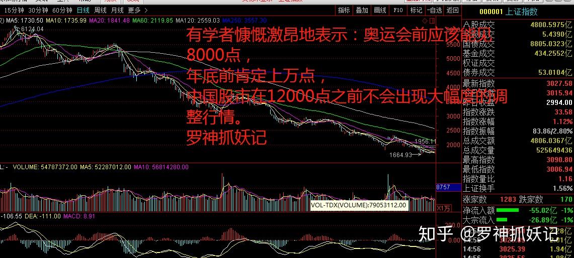 牛市来了a股2019底冲上一万点