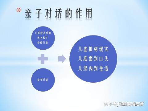 英文對話把語言親子英文對話的作用推薦搭配親子英文對話,效果倍增