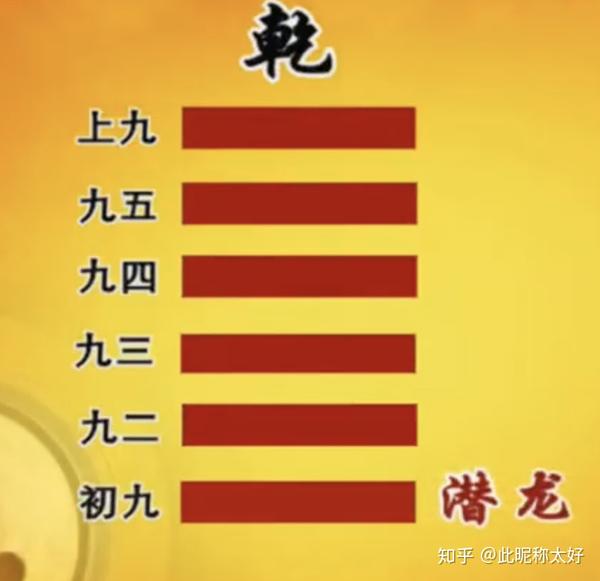 潜龙勿用论司马懿