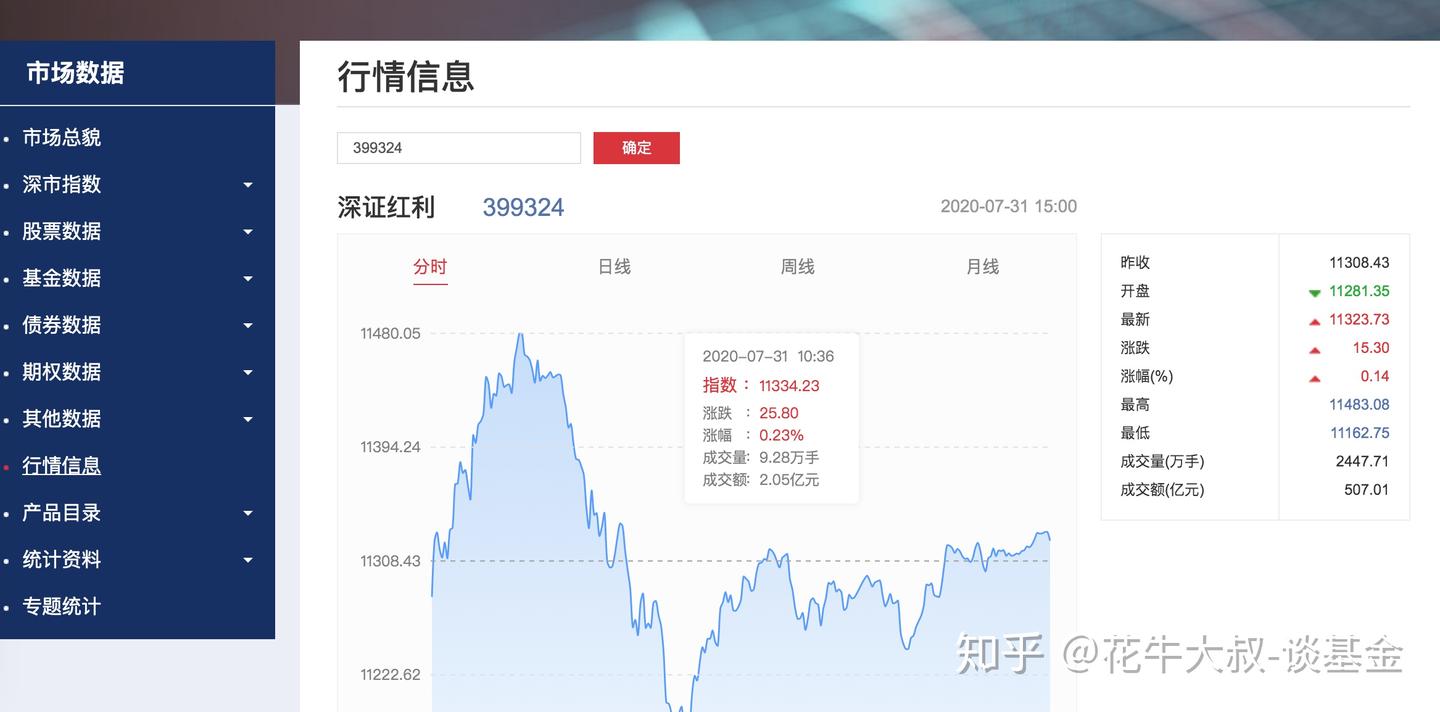 中证500和沪深300的区别（一张图告诉你中证规模指数包括哪些） - 知乎