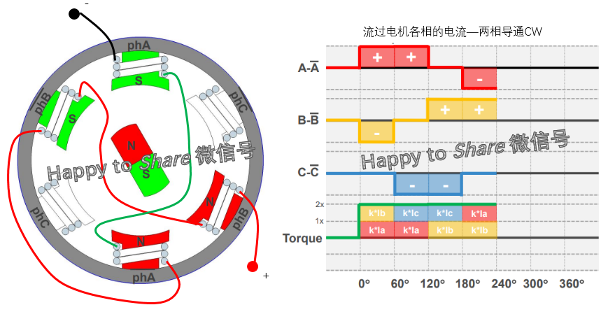 直流无刷电机刹车原理图片