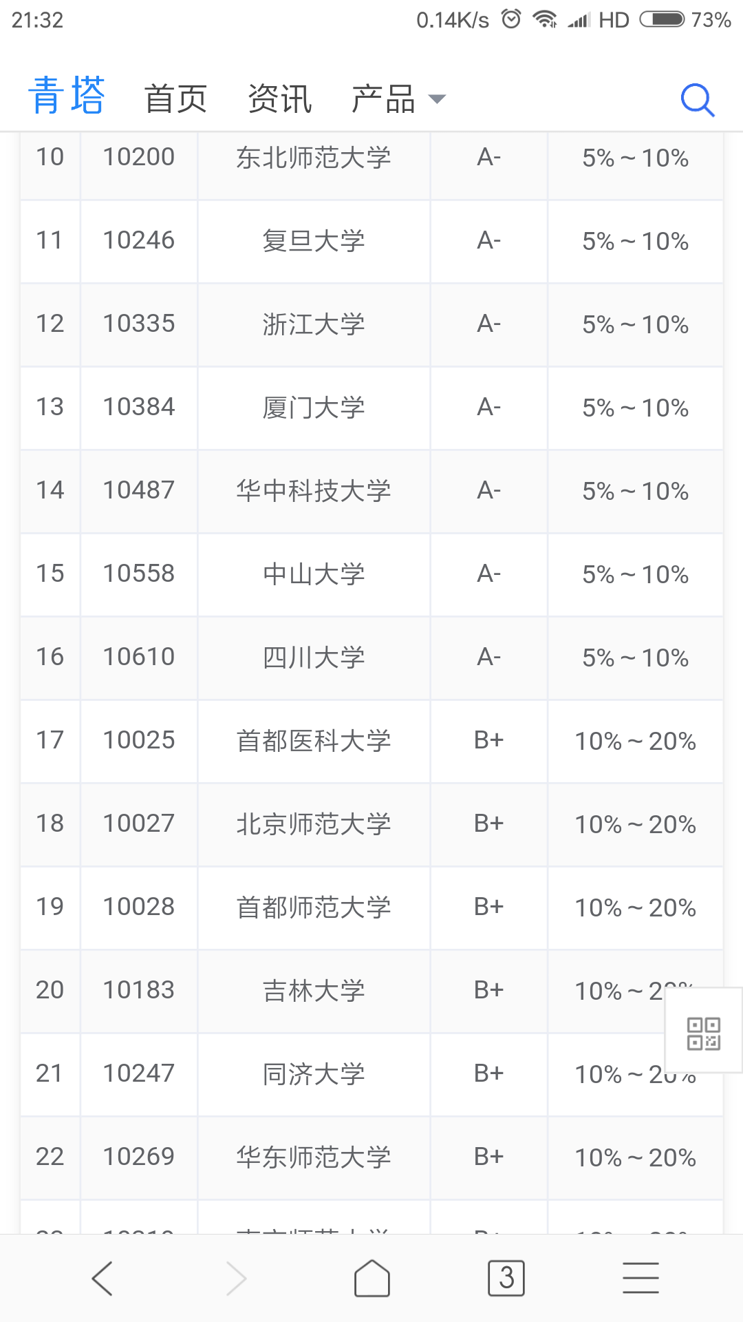 植物学排名_植物学分类法(2)