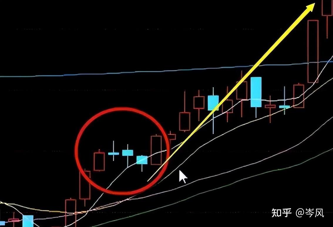 一位犹太人直言不讳:k线从不看阴阳,关键是看这四要素,值得反复