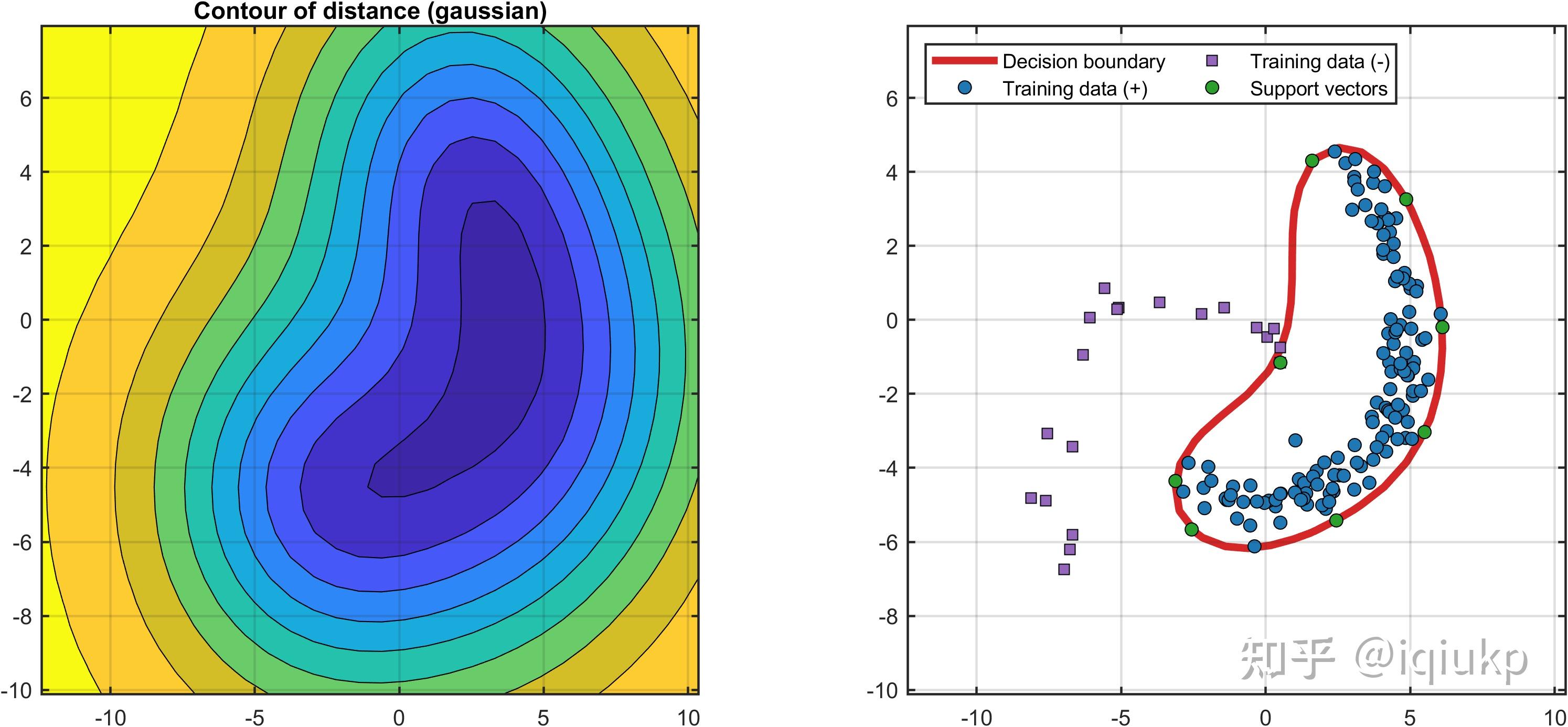 【MATLAB】支持向量数据描述（SVDD） - 知乎