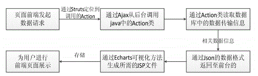 结合Echarts、Ajax技术实现可视化大屏监控 ThingJS