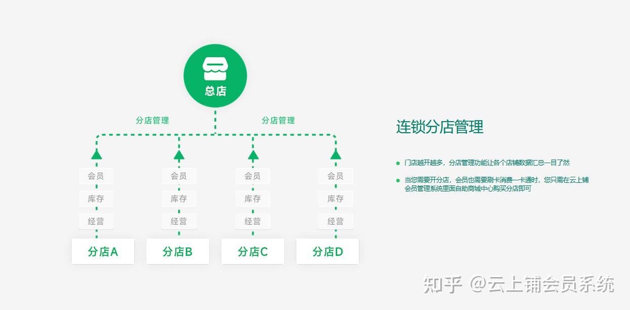 连锁分店有哪些优势?如何管理分店? - 知乎