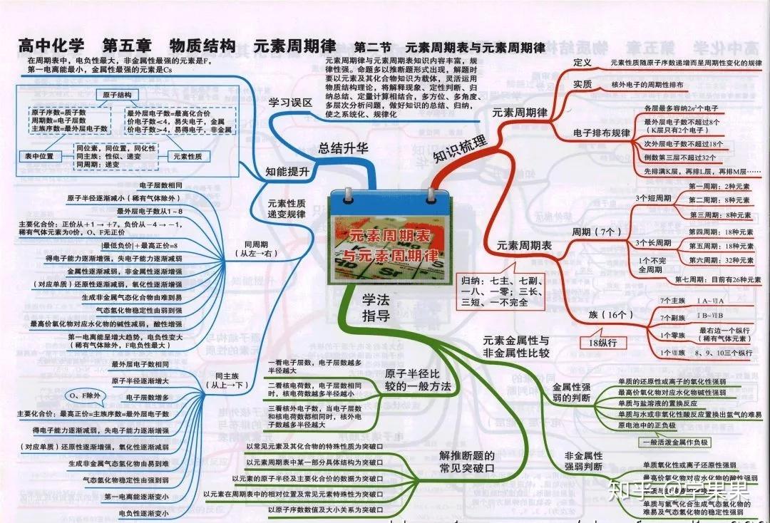 (點擊查看大圖)無機推斷:(點擊查看大圖)硫及其化合物 環境保護:(點擊