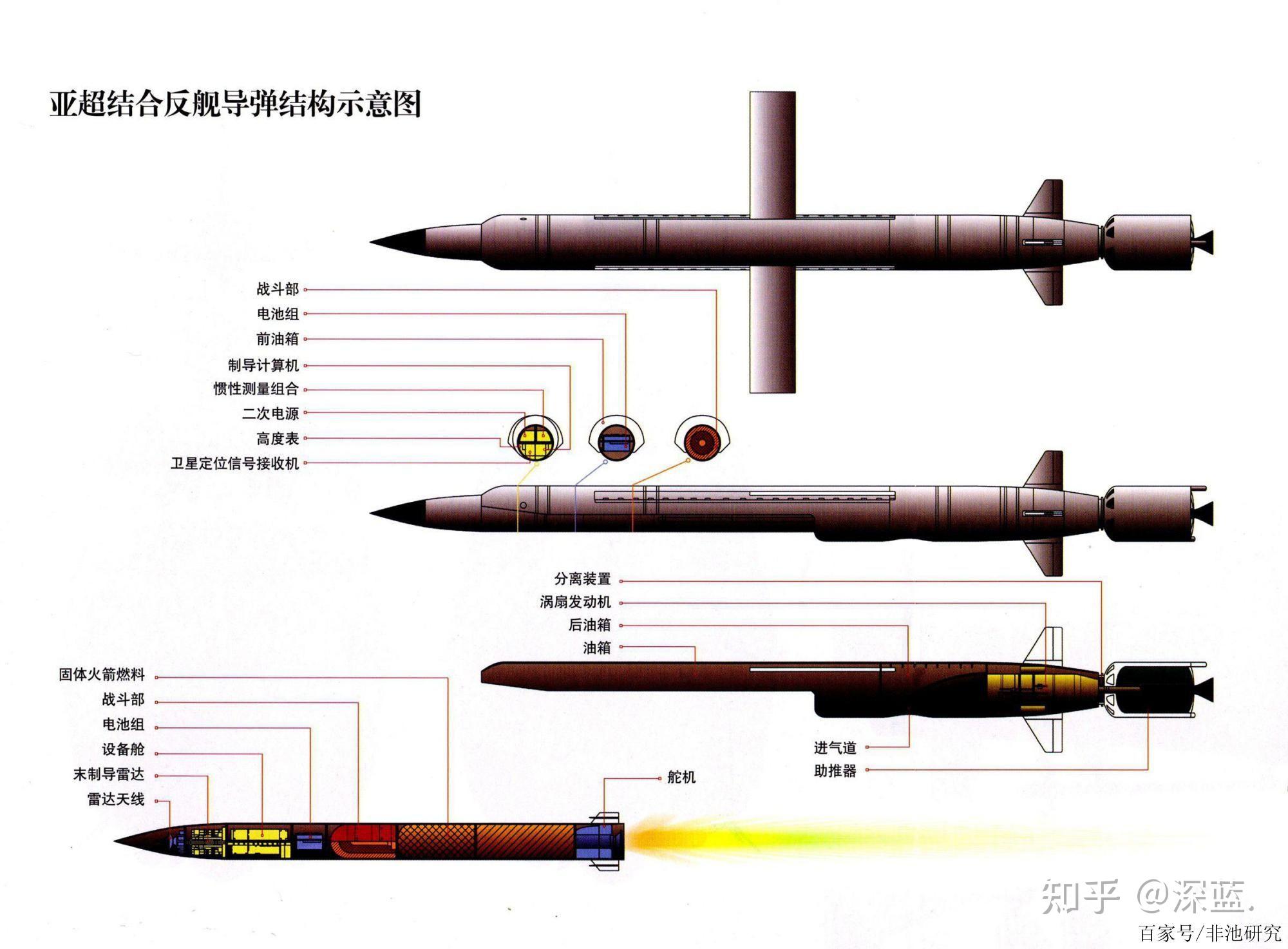 导弹示意图图片