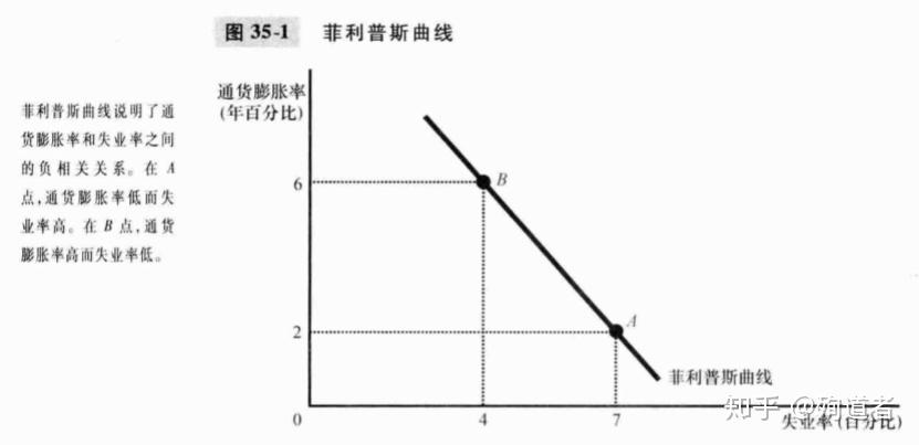 菲尔普斯曲线图片