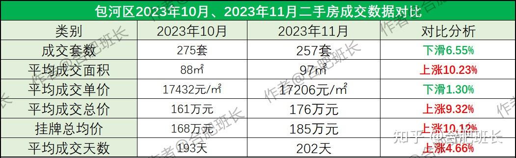 詳解合肥11月份二手房城中村改造立竿見影這個區銷量逆勢上揚