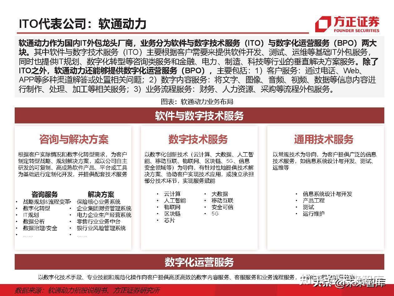 IT外包服务行业深度研究：IT外包，数字化转型的基石 - 知乎