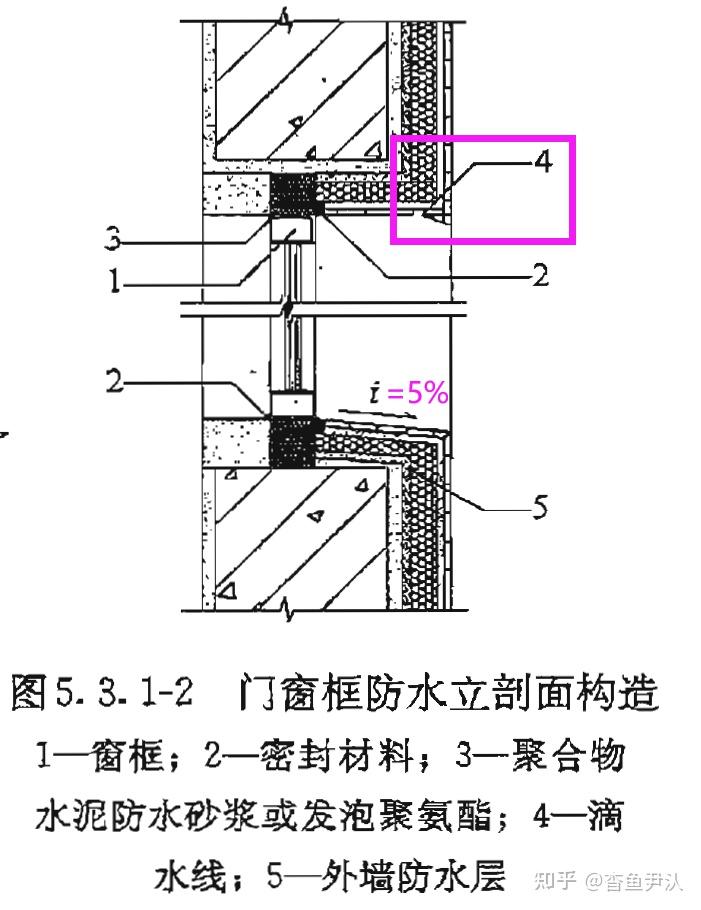 门窗洞口,雨棚,阳台,女儿墙,室外挑板,变形缝,穿墙套管,预埋件等节点