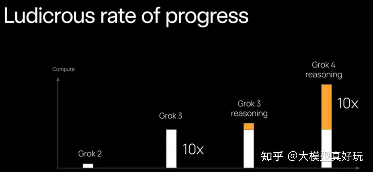 马斯克发布的 Grok 4 声称是全球最强 AI 模型,这一说法是否可信?