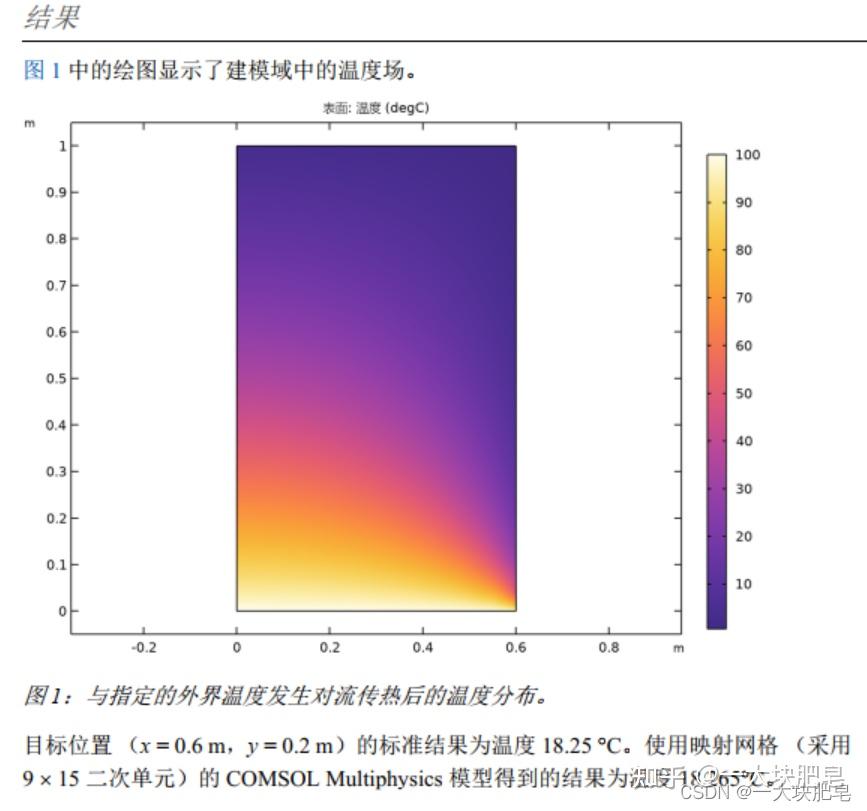 【Comsol学习】二维稳态热传导问题 - 知乎