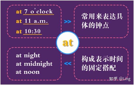 时间介词:in,on,at 的用法 - 知乎