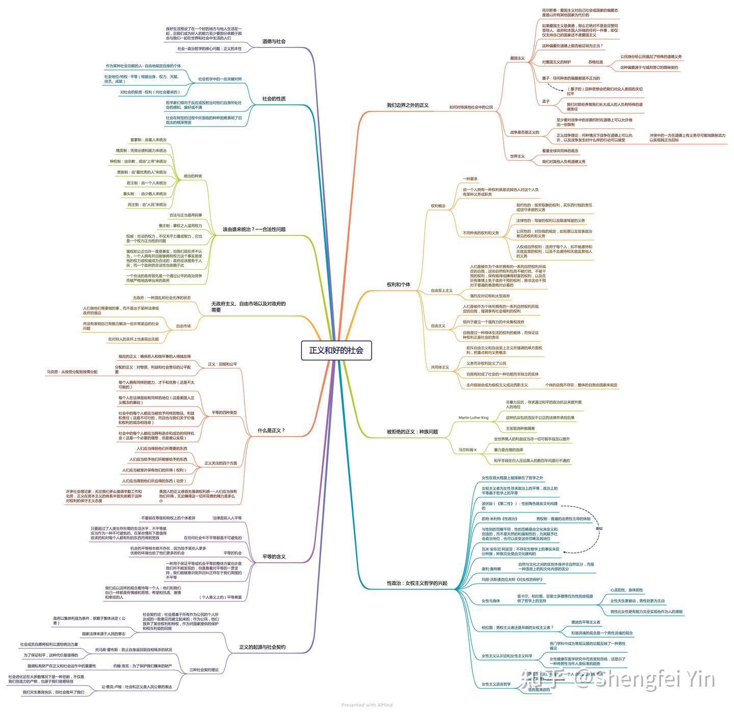 第九章正义和好的社会- 知乎