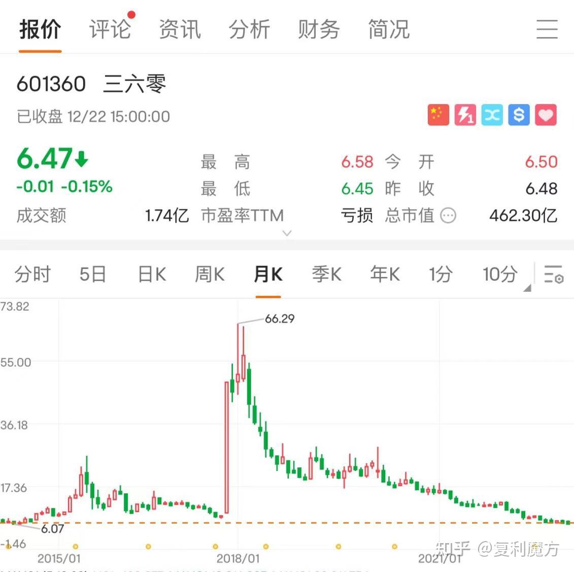 第四节：上市公司是如何收割散户的？（第二章风险警示） - 知乎