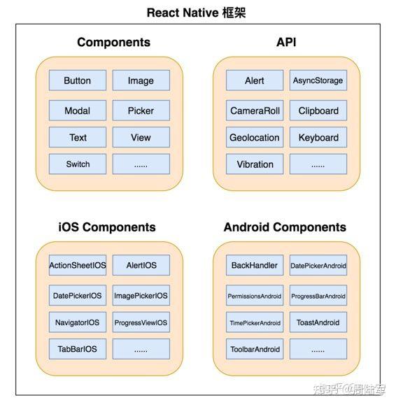 ReactJS到React-Native,架构原理概述 - 知乎