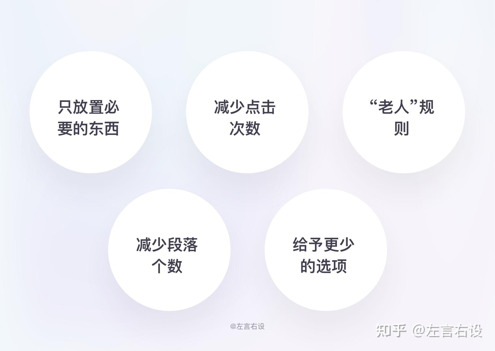 用户体验设计定义&详细案例29 用户体验设计定义&详细案例