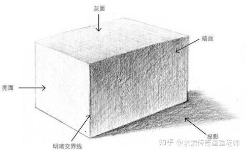 长方体的画法步骤图片