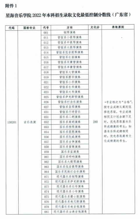 四川音樂學院分數線錄取分數_四川音樂學院專業錄取分數線_四川音樂學院錄取分數線