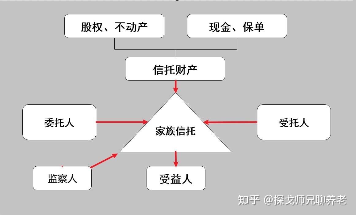 信托 基金 分割 是 什么 (99) 사진