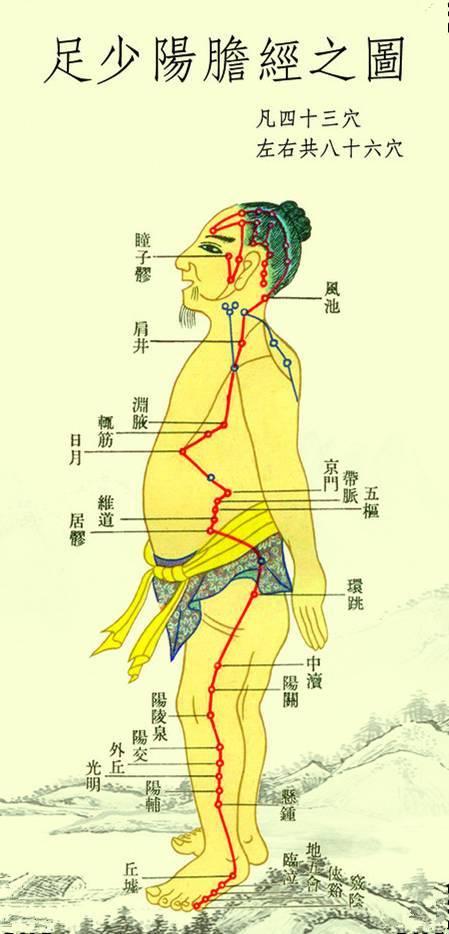 难辨之症，