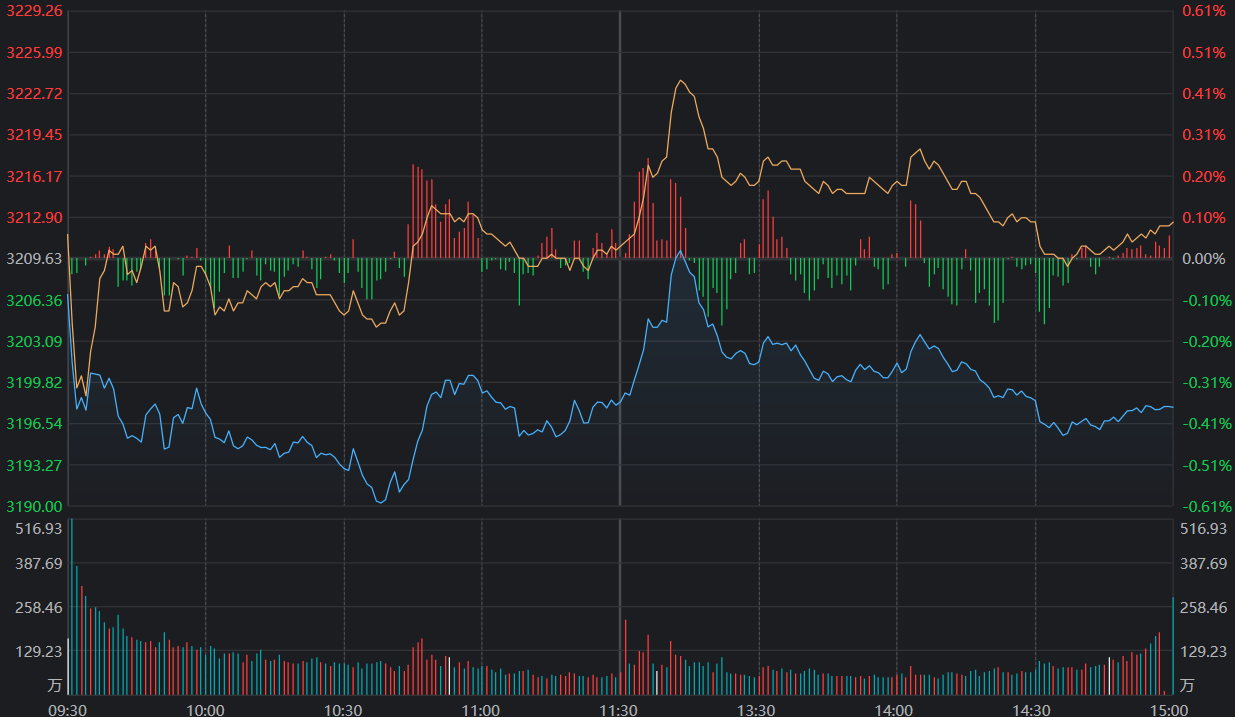 股市收盘分析（2023年7月18日） - 知乎