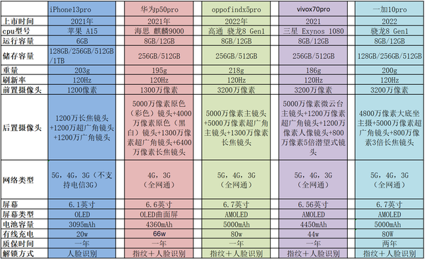 I13 PRO是什么品牌手机（苹果13Pro苍岭绿都说好看）-图11