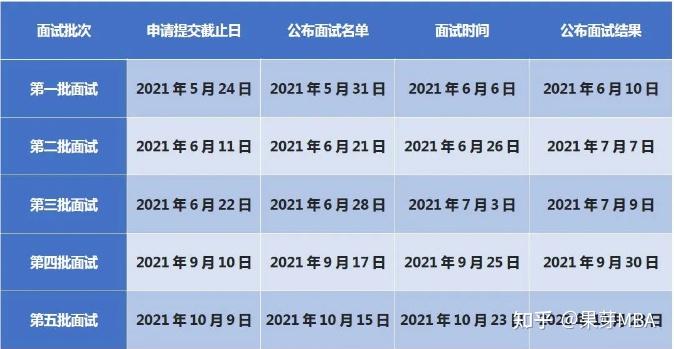 央財mba學費歷年分數線附2022中財mba報考條件