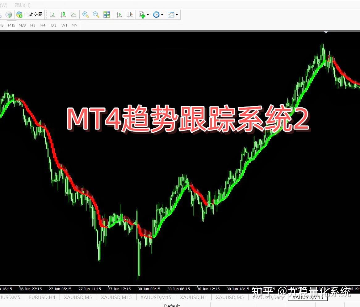 免费分享20】MT4趋势跟踪系统外汇黄金指标公式量化交易系统trading view指标- 知乎