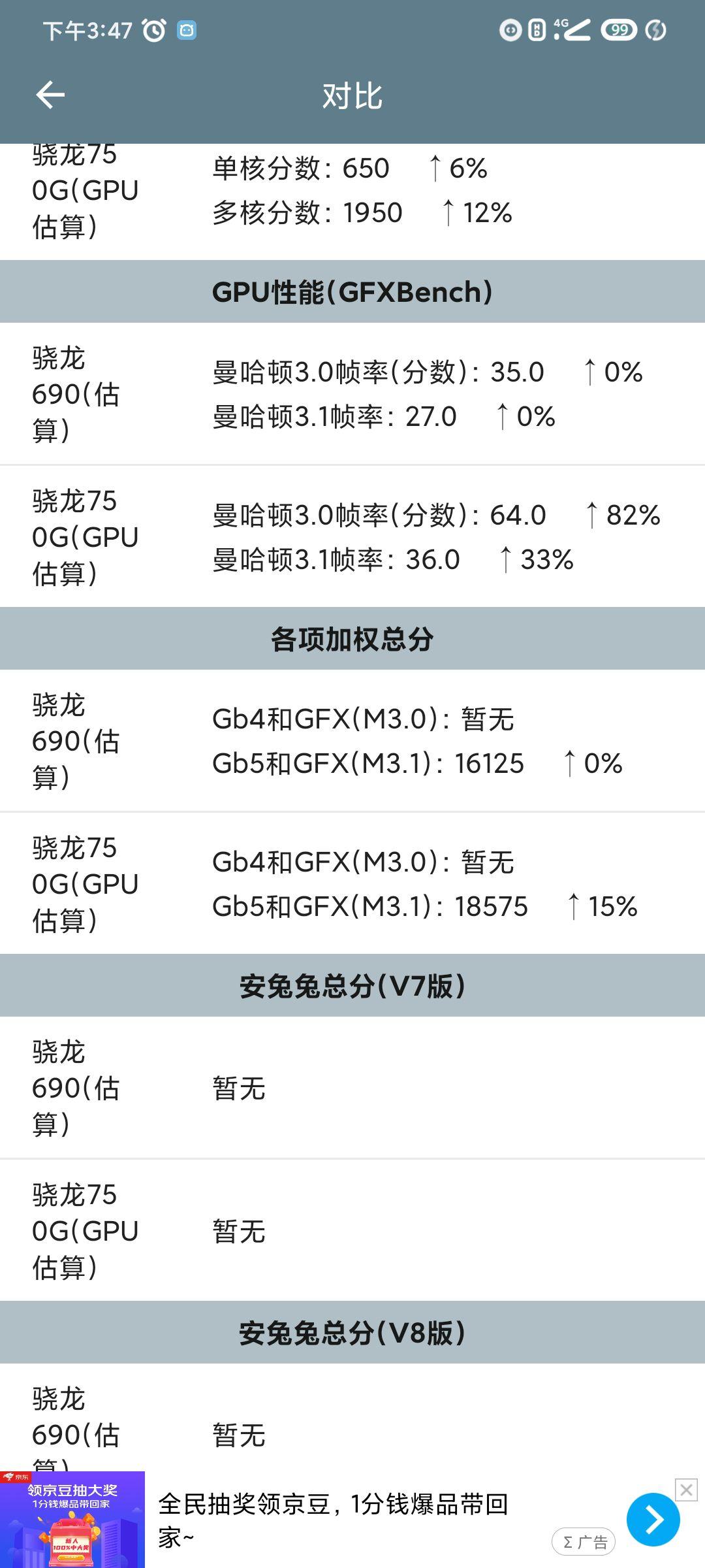 骁龙750g值不值得入手? - 知乎